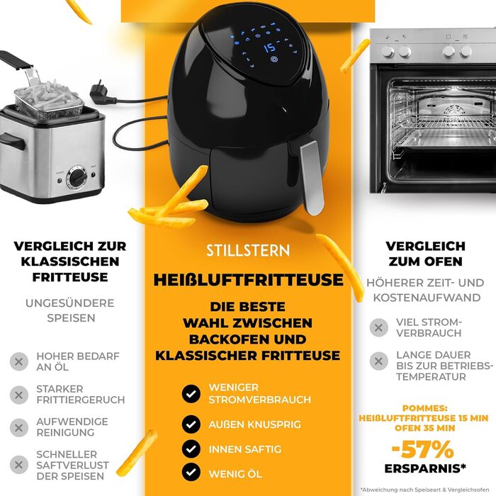 Фритюрница многофункциональная 6,5 л 1800 Вт Black XXL Stillstern